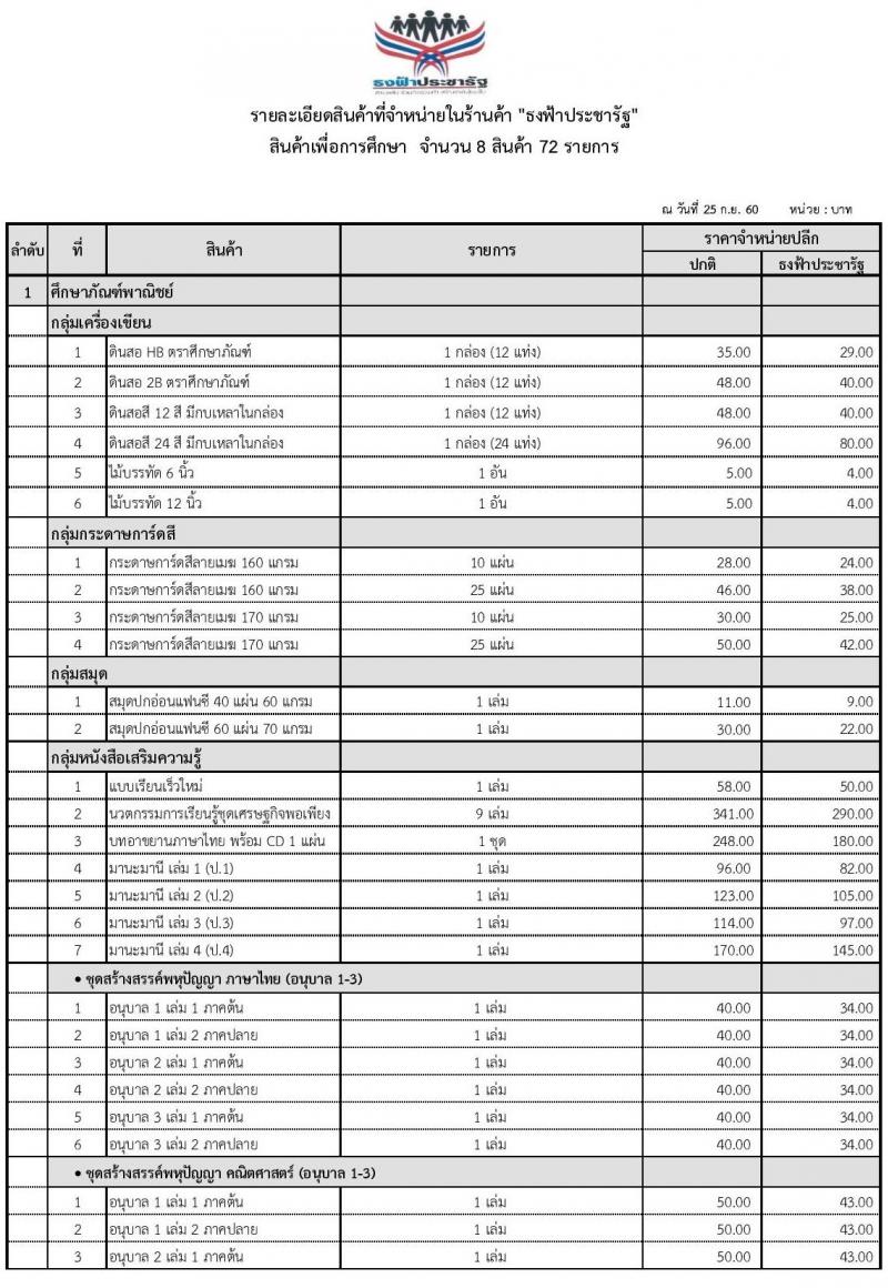 สินค้าที่เข้าร่วมโครงการธงฟ้าประชารัฐ สินค้าเพื่อการศึกษา จำนวน 8 สินค้า 72 รายการ