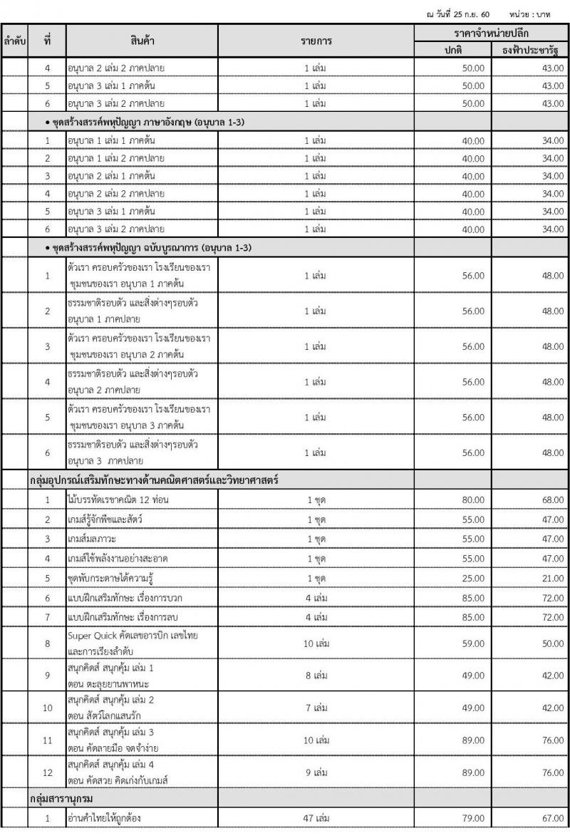 สินค้าที่เข้าร่วมโครงการธงฟ้าประชารัฐ สินค้าเพื่อการศึกษา จำนวน 8 สินค้า 72 รายการ