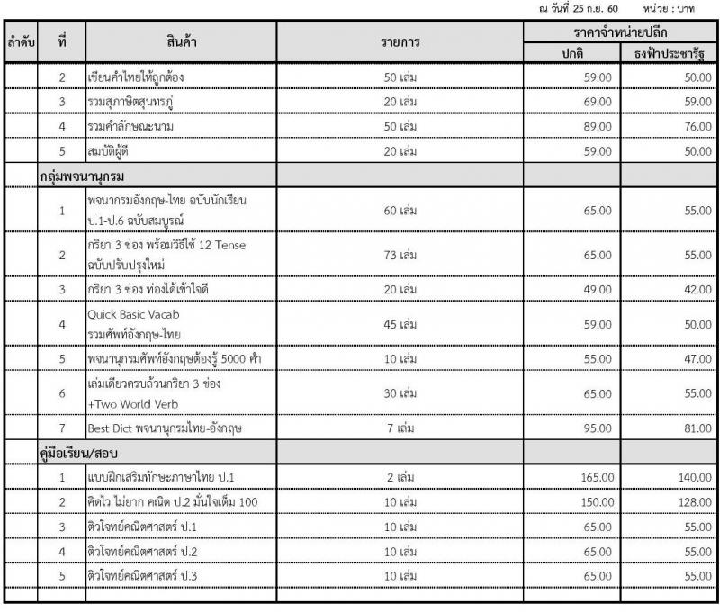 สินค้าที่เข้าร่วมโครงการธงฟ้าประชารัฐ สินค้าเพื่อการศึกษา จำนวน 8 สินค้า 72 รายการ