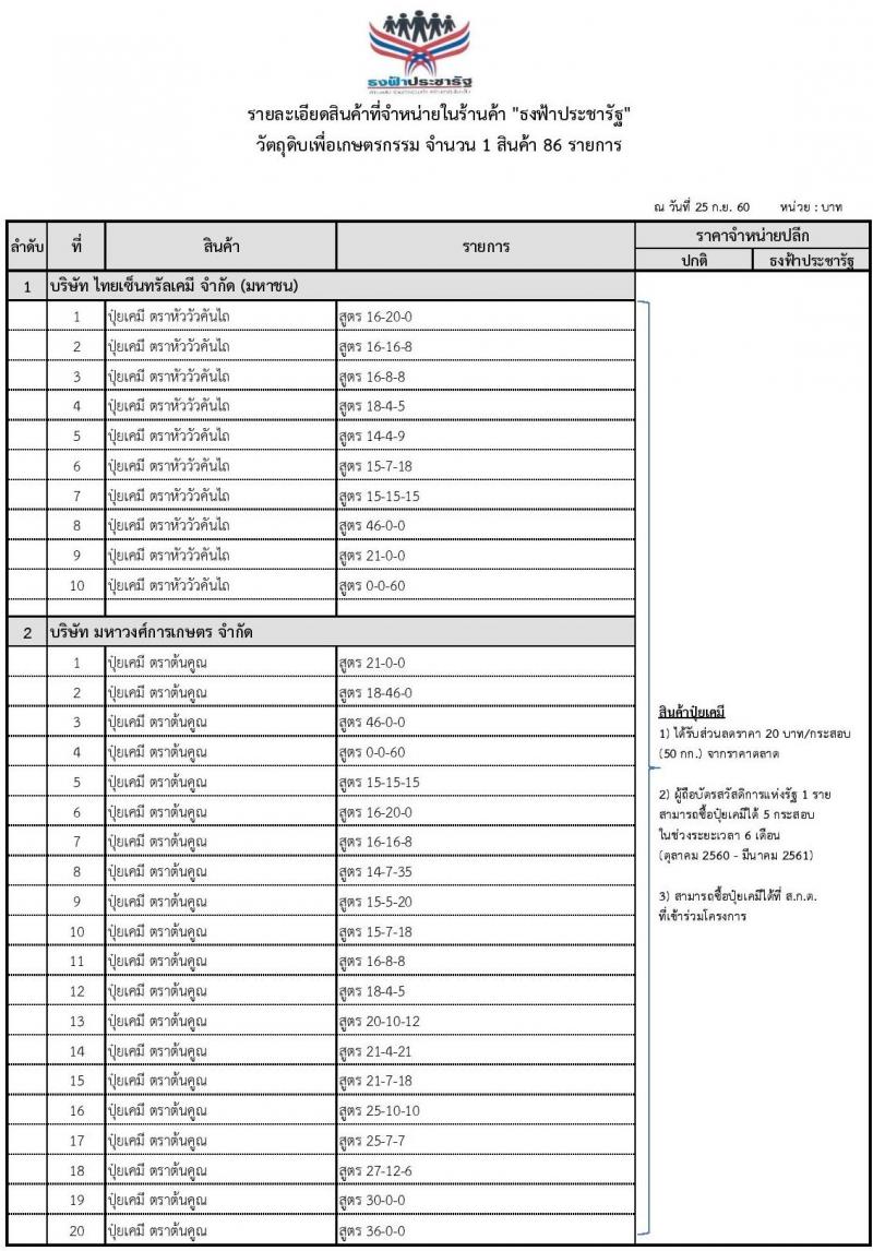 สินค้าที่เข้าร่วมโครงการธงฟ้าประชารัฐ วัตถุดิบเพื่อเกษตรกรรม