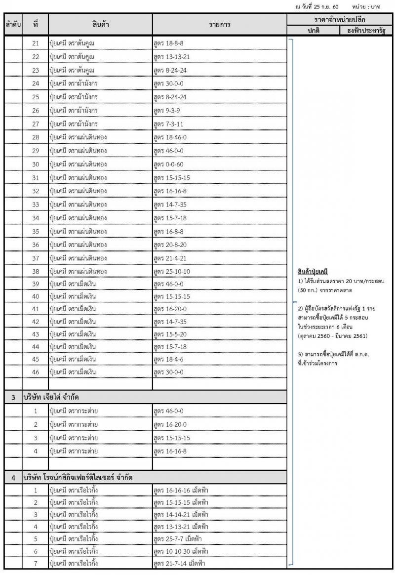 สินค้าที่เข้าร่วมโครงการธงฟ้าประชารัฐ วัตถุดิบเพื่อเกษตรกรรม