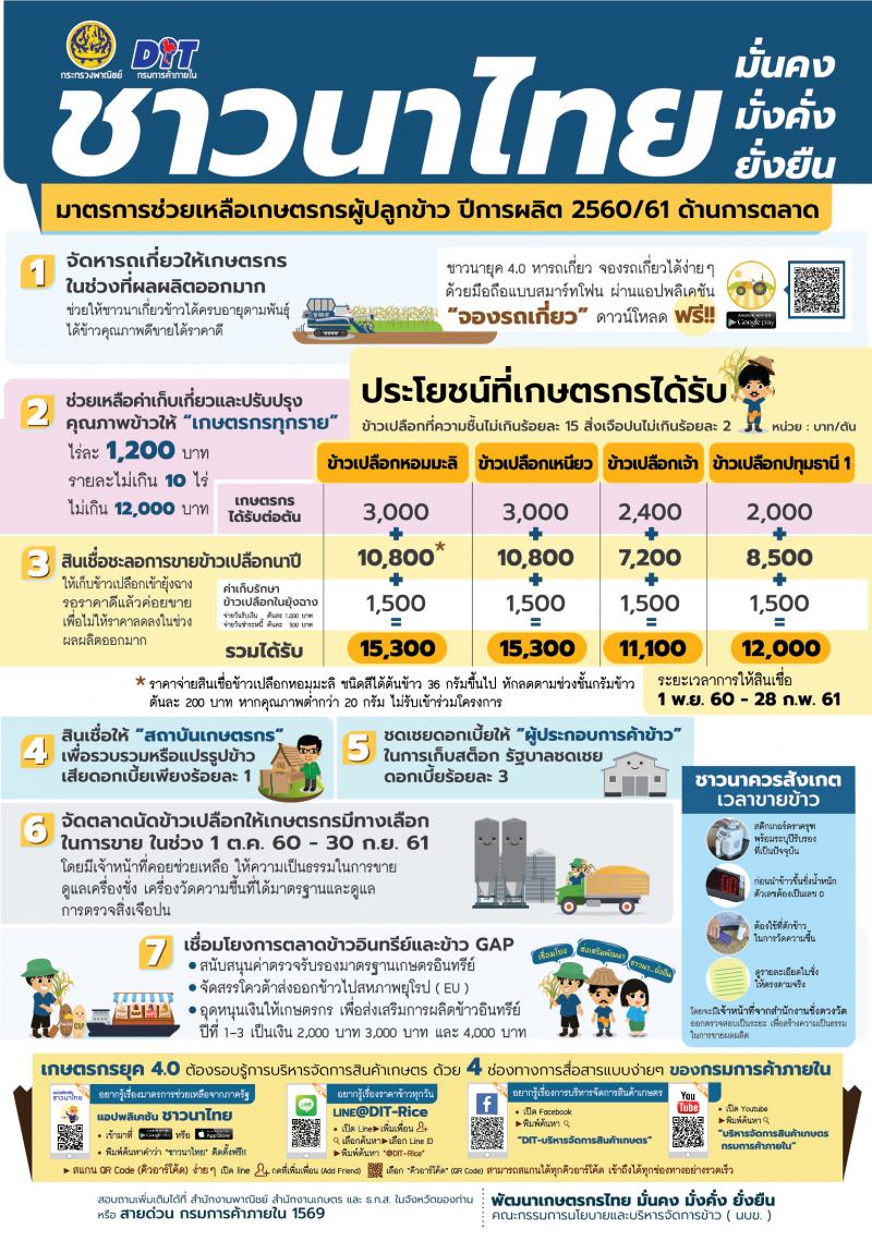 มาตรการช่วยเหลือเกษตรผู้ปลูกข้าว ปีการผลิต 2560/61 ด้านการตลาด