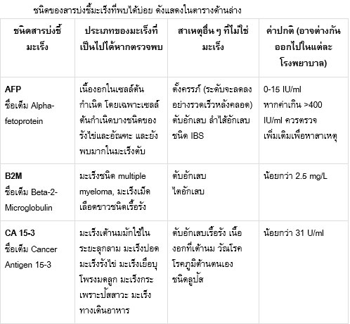 สารบ่งชี้มะเร็ง (tumor markers)