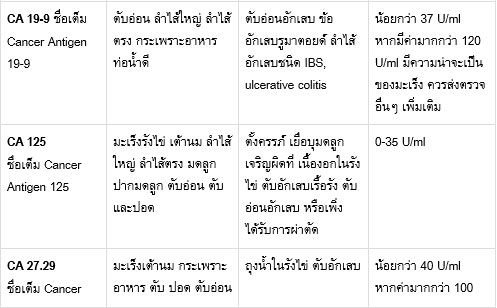 สารบ่งชี้มะเร็ง (tumor markers)