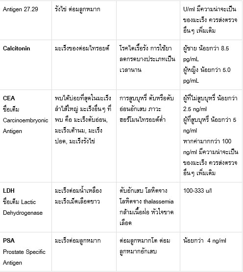 สารบ่งชี้มะเร็ง (tumor markers)