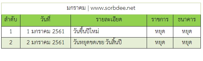 ปฏิทินวันหยุด 2561 วันหยุดราชการ ธนาคาร 2561