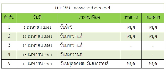 ปฏิทินวันหยุด 2561 วันหยุดราชการ ธนาคาร 2561