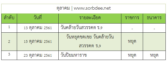 ปฏิทินวันหยุด 2561 วันหยุดราชการ ธนาคาร 2561