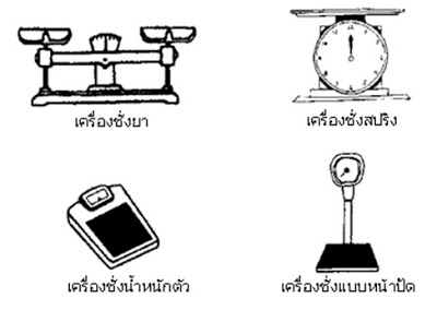 มาตราวัดไทย-สากล