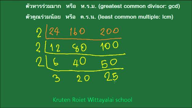 การหาตัวหารร่วมที่มากทีสุด (ห.ร.ม.)  และตัวคูณร่วมน้อยที่สุด  (ค.ร.น.)