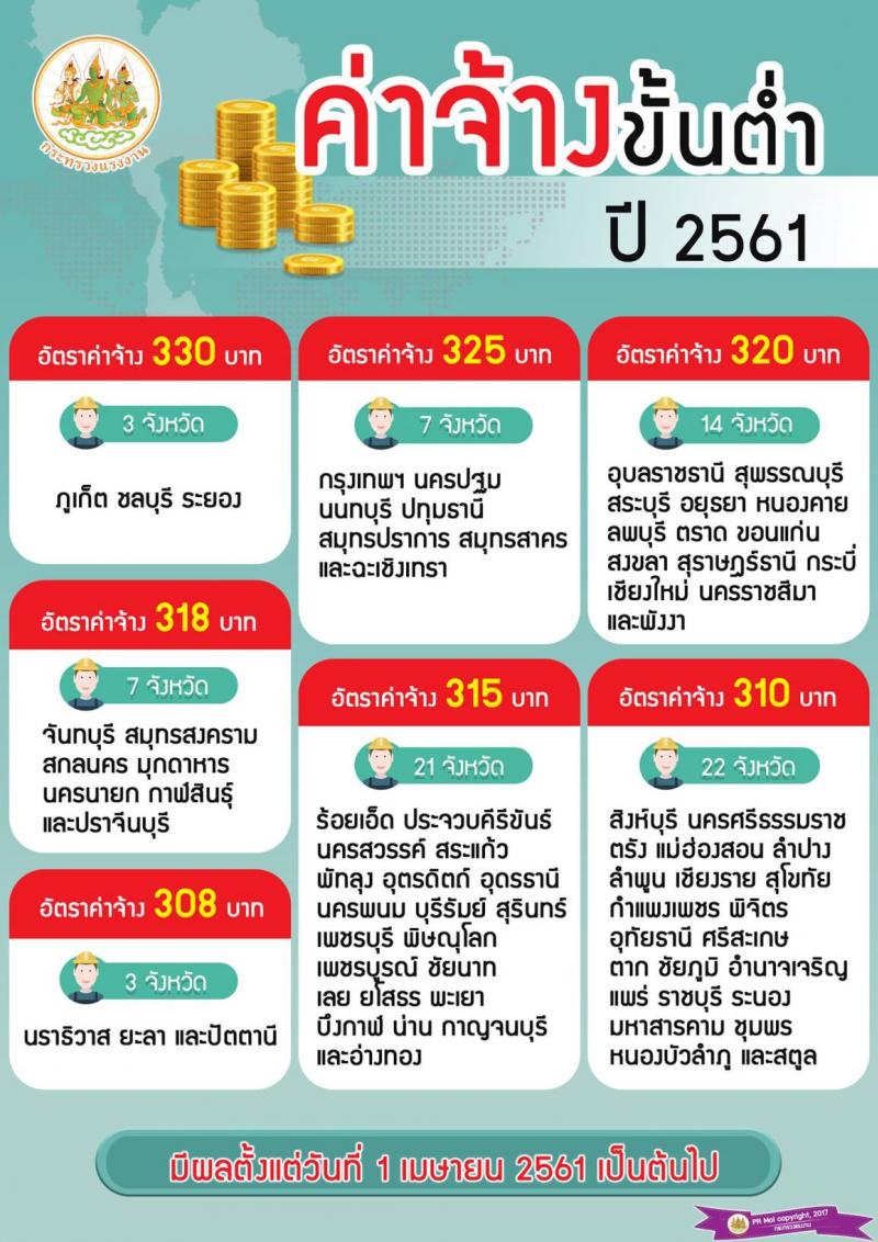 ค่าจ้างขั้นต่ำ ประจำปี 2561