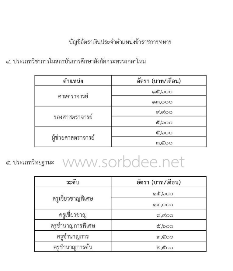 เงินประจำตำแหน่งข้าราชการทหาร