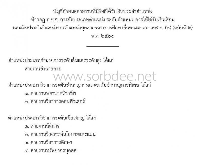 เงินประจำตำแหน่งครูใหม่ล่าสุด