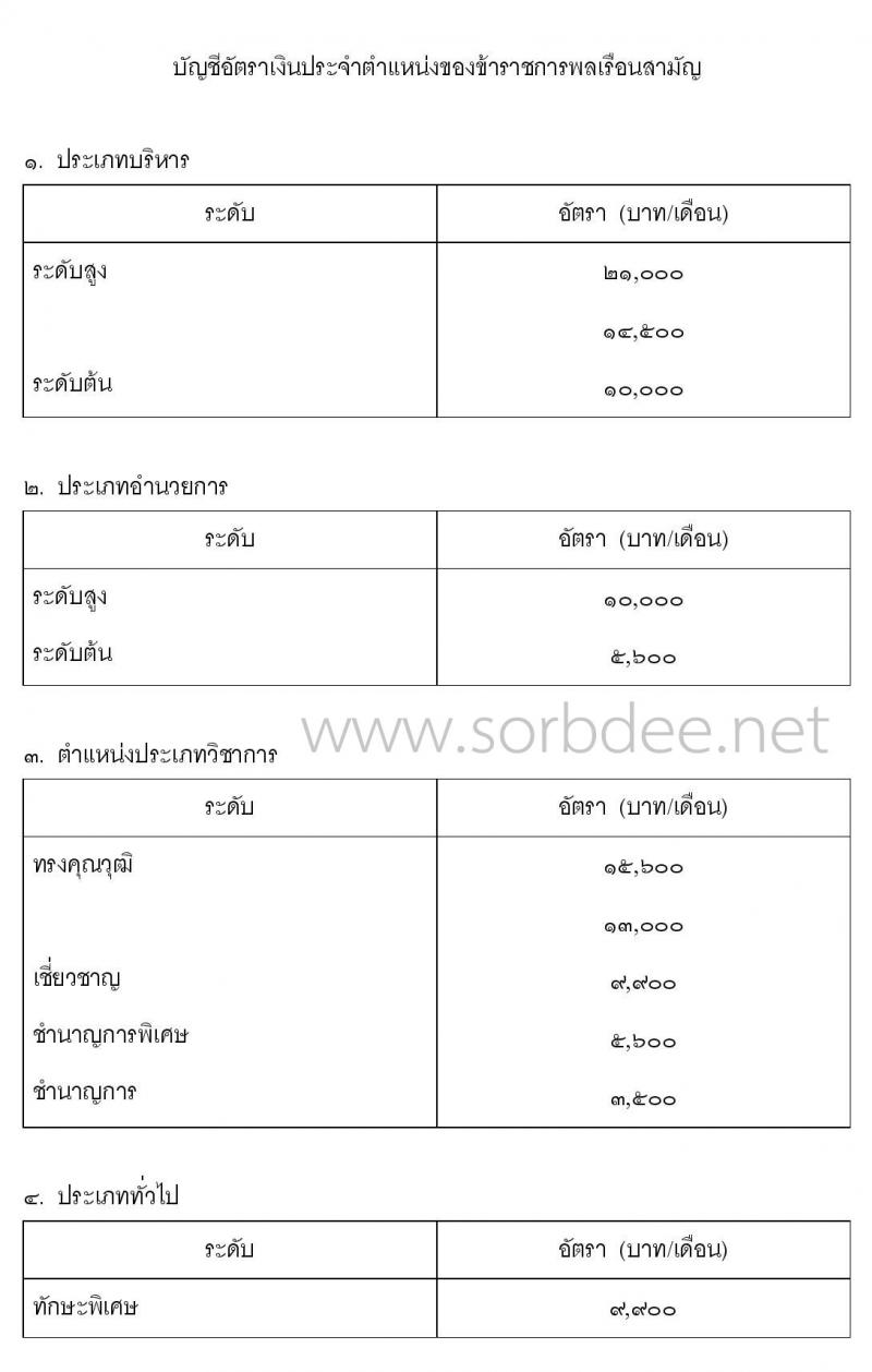 เงินประจำตำแหน่งข้าราชการพลเรือนใหม่ล่าสุด