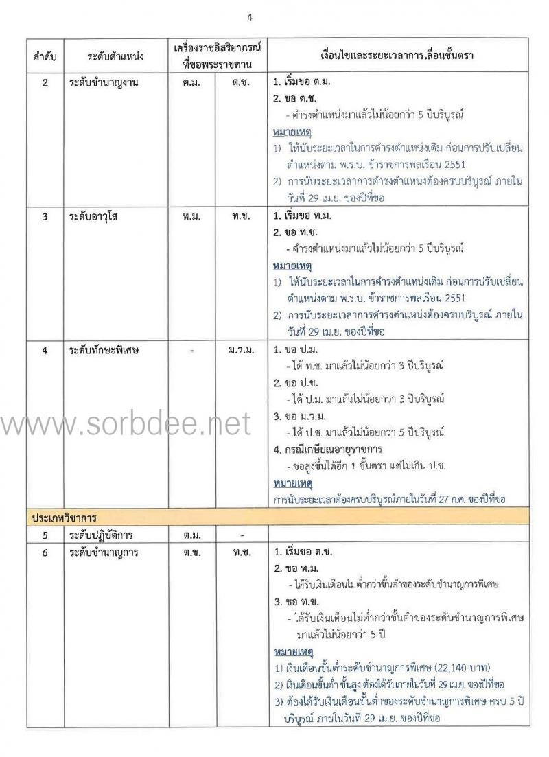 การขอเครื่องราชอิสริยาภรณ์