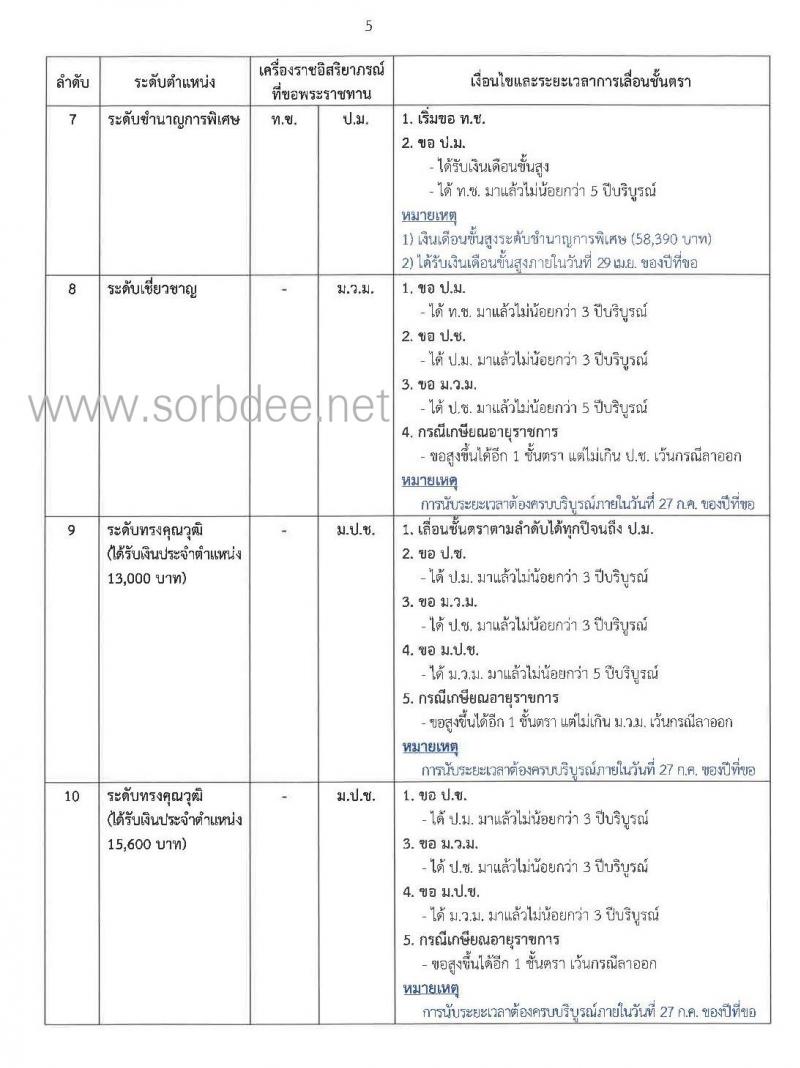 การขอเครื่องราชอิสริยาภรณ์