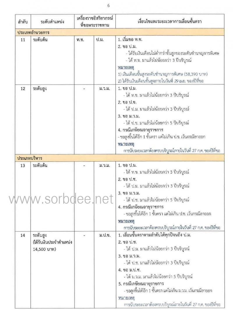 การขอเครื่องราชอิสริยาภรณ์