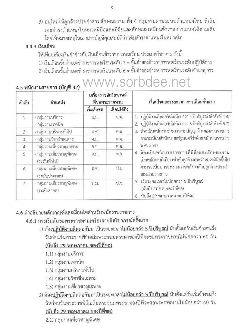 การขอเครื่องราชอิสริยาภรณ์