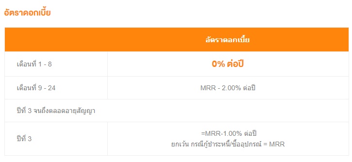 โครงการบ้าน ธอส.-กบข. เพื่อที่อยู่อาศัยข้าราชการ ครั้งที่ 13 ดอกเบี้ย 0% นาน 8 เดือน