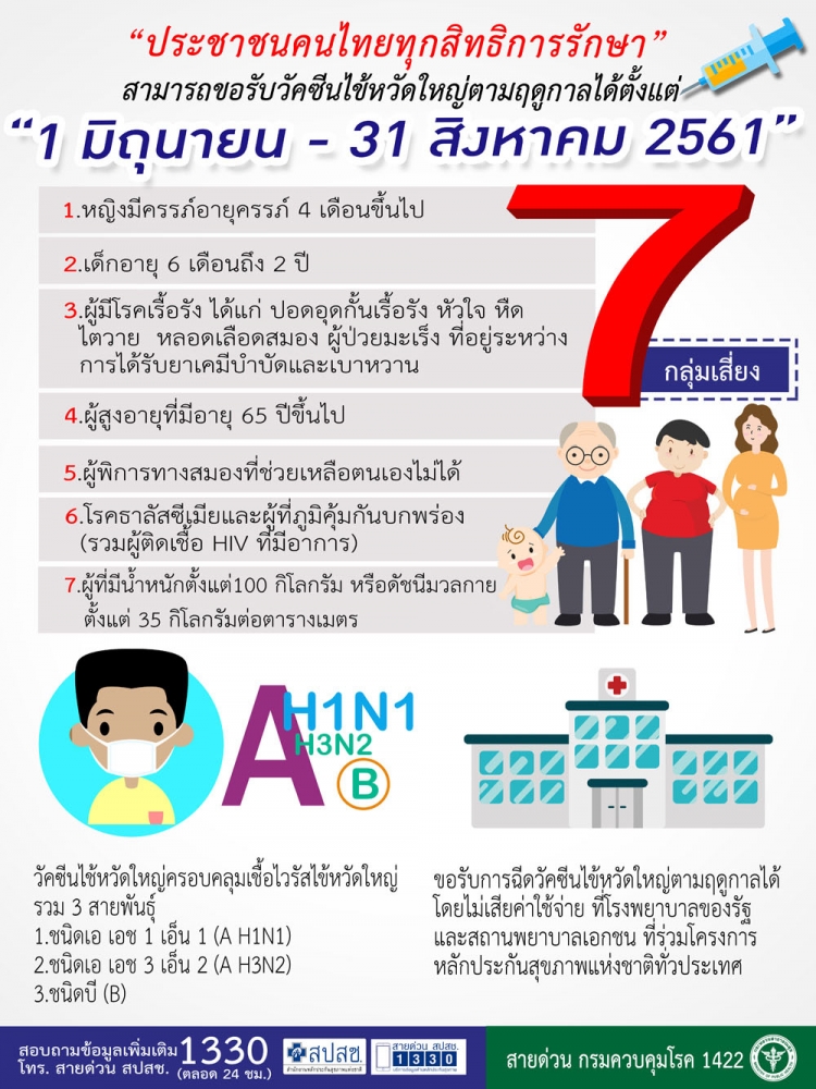 กลุ่มเสี่ยง ฉีดวัคซีนไข้หวัดใหญ่ฟรี 3.5 ล้านโด๊ส