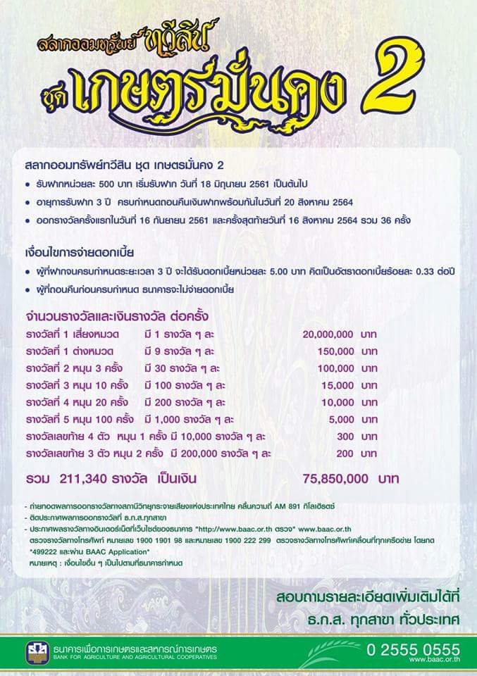 ธนาคารเพื่อการเกษตรและสหกรณ์การเกษตร (ธ.ก.ส.) เปิดเผยว่า ธ.ก.ส. เปิดรับฝาก สลากออมทรัพย์ทวีสิน ชุด เกษตรมั่นคง 2