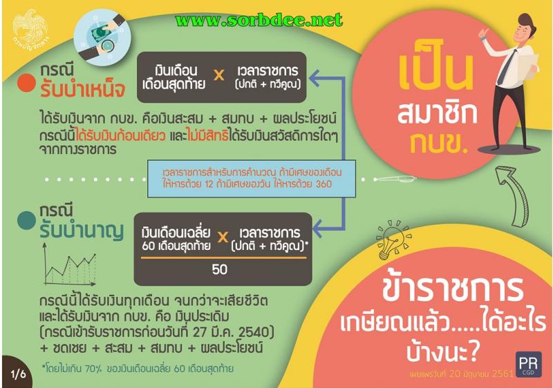 ข้าราชการเกษียณแล้ว ได้เงินหรือสิทธิอะไรบ้าง?