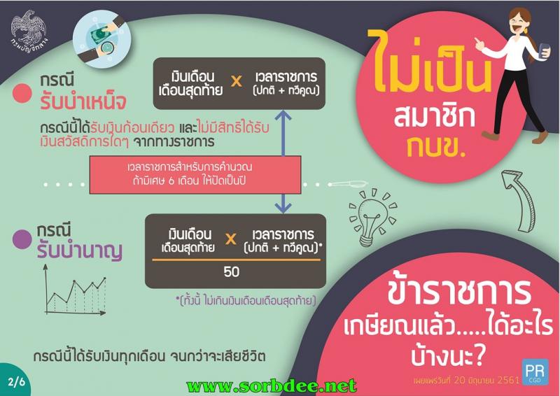 ข้าราชการเกษียณแล้ว ได้เงินหรือสิทธิอะไรบ้าง?