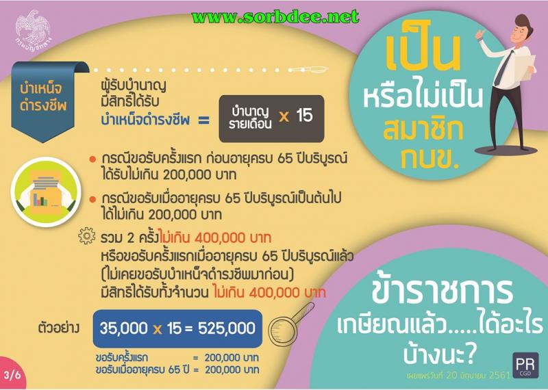 ข้าราชการเกษียณแล้ว ได้เงินหรือสิทธิอะไรบ้าง?