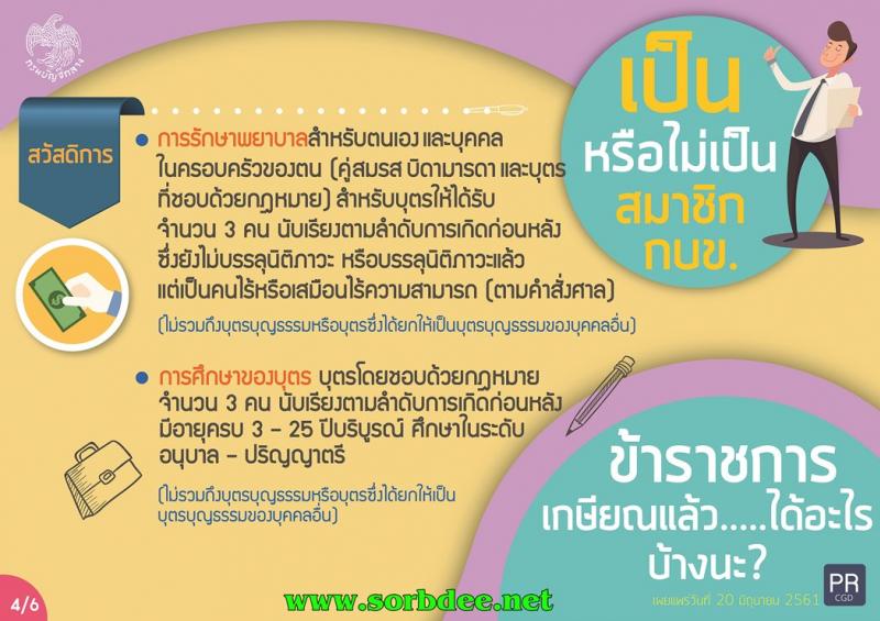 ข้าราชการเกษียณแล้ว ได้เงินหรือสิทธิอะไรบ้าง?