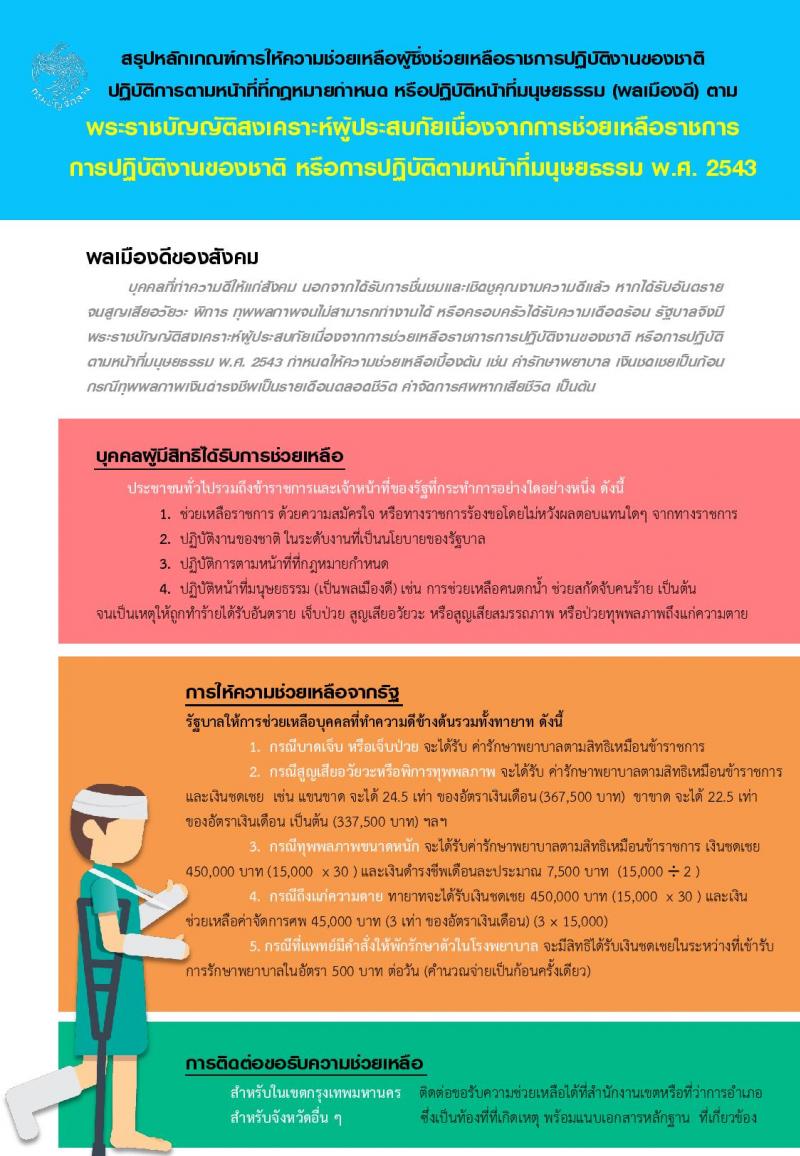 สรุป พระราชบัญญัติสงเคราะห์ผู้ประสบภัยเนื่องจากการช่วยเหลือราชการ การปฏิบัติงานของชาติ หรือการปฏิบัติตามหน้าที่มนุษยธรรม พ.ศ.2543