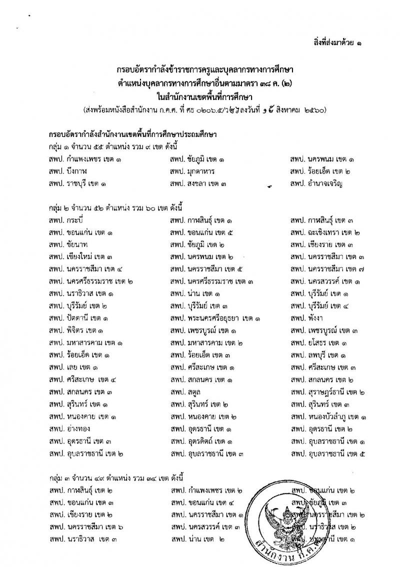 การกำหนดกรอบอัตรากำลังราชการครูและบุคลากรทางการศึกษาในสำนักงานเขตพื้นที่การศึกษา ปี 2561