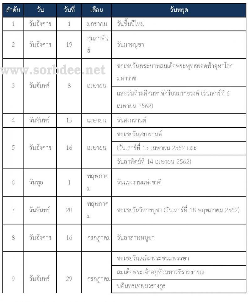 วันหยุดธนาคาร 2562