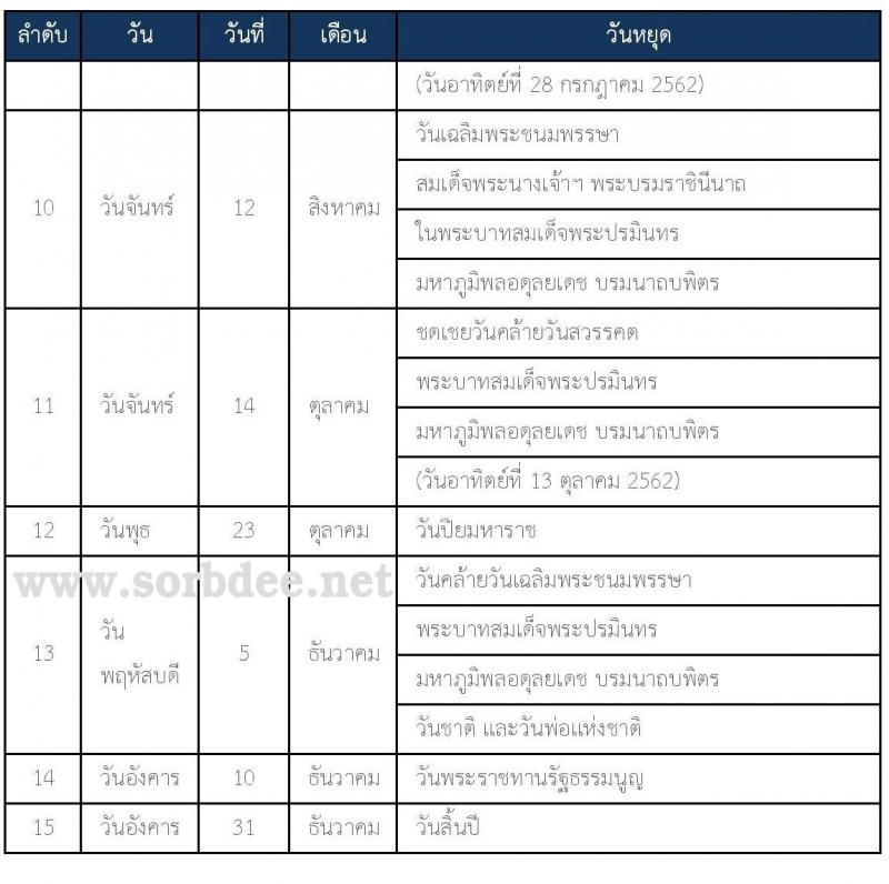 วันหยุดธนาคาร 2562