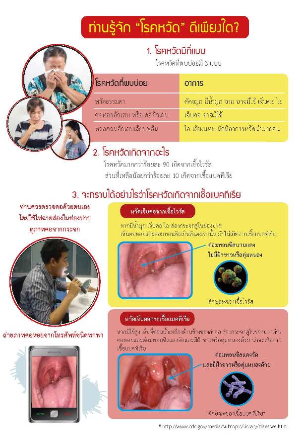 สธ.เตือนประชาชนป่วยเป็นหวัด เจ็บคอ ไอ ไม่ซื้อยาปฏิชีวนะกินเอง