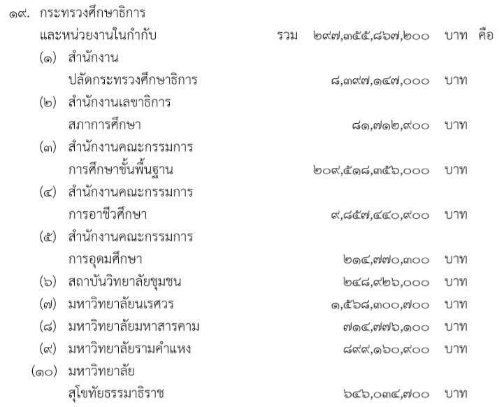 ประมาณการรายจ่ายปี 2562