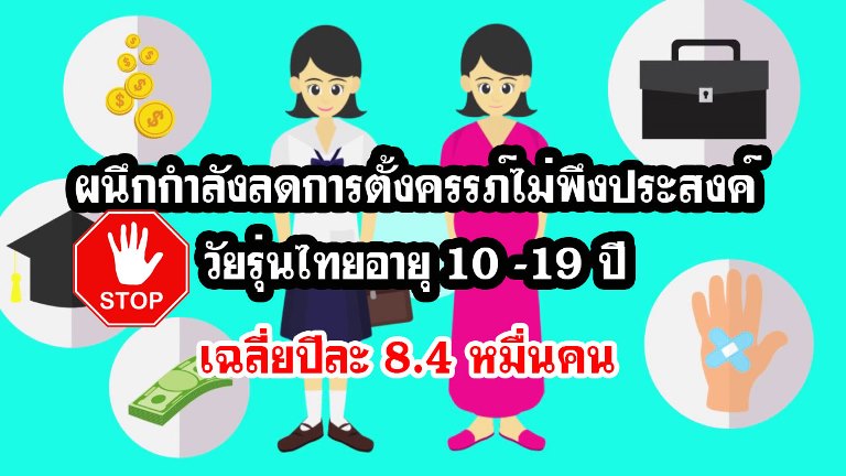 ตั้งครรภ์ไม่พึงประสงค์ วัยรุ่นไทยอายุ 10 -19 ปี คลอดลูกปีละ 8.4 หมื่นคน