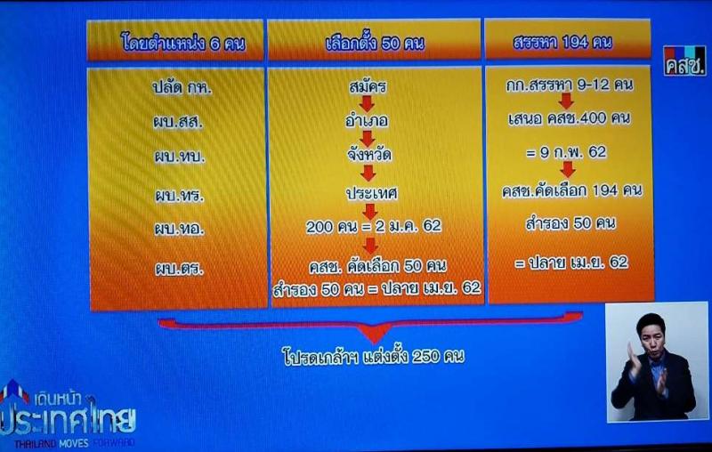 บร่างพระราชกฤษฎีกาให้มีการเลือกสมาชิกวุฒิสภา