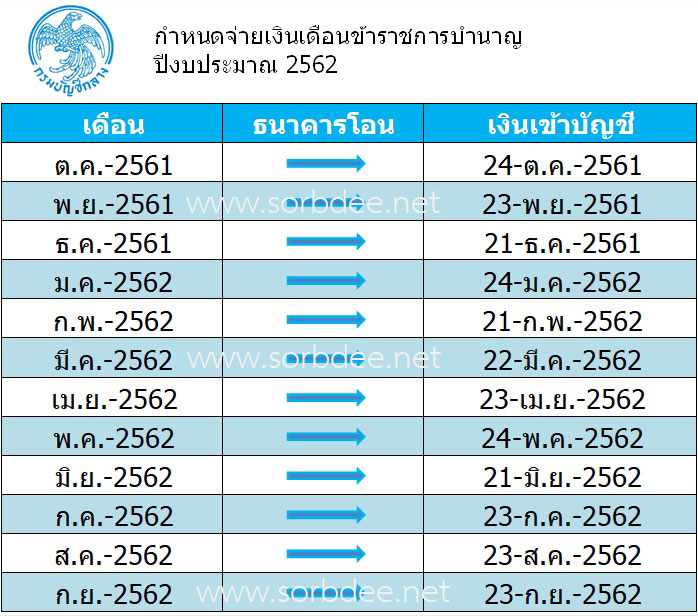 วันจ่ายเงินเดือนข้าราชการบำนาญ ปีงบประมาณ 2562