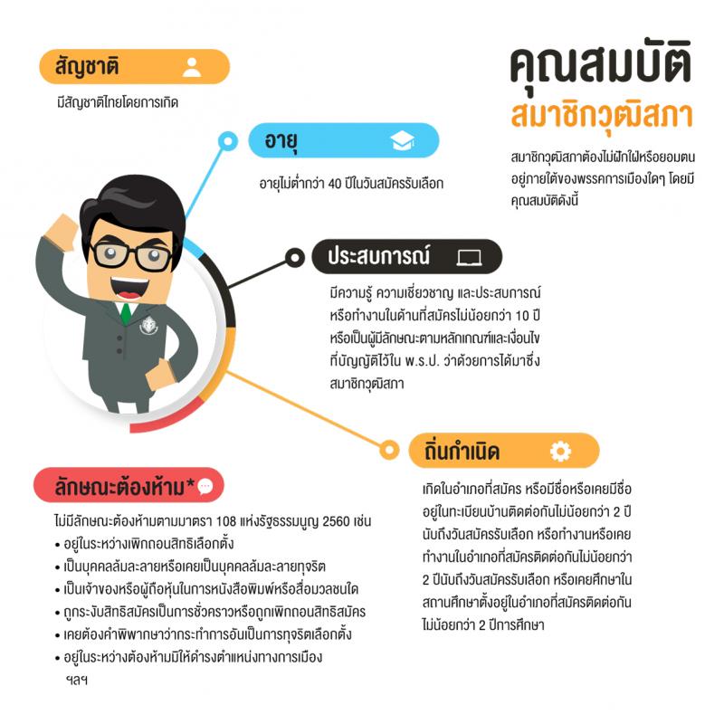 การได้มาซึ่งสมาชิกวุฒิสภา 2562