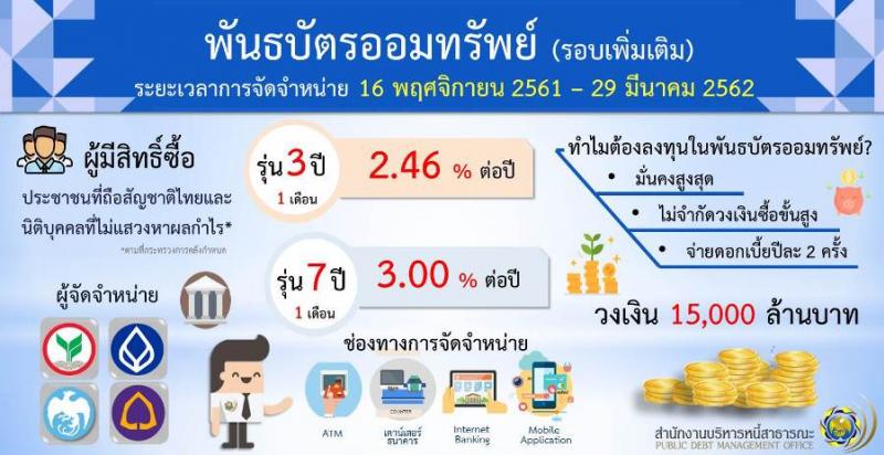 การจำหน่ายพันธบัตรออมทรัพย์ของกระทรวงการคลังในปีงบประมาณ พ.ศ. 2562 ครั้งที่ 1 (เพิ่มเติม)