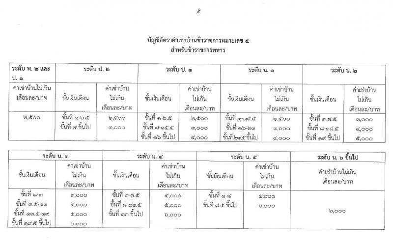 ค่าเช่าบ้านข้าราชการ