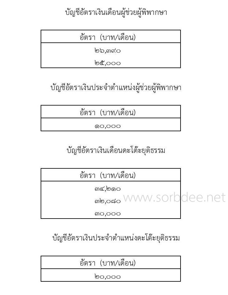 บัญชีเงินเดือนและเงินประจำตำแหน่งข้าราชการฝ่ายตุลาการศาลยุติธรรม 2561 ถึง ปัจจุบัน