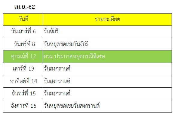 วันหยุดเดือนเมษายน 2562