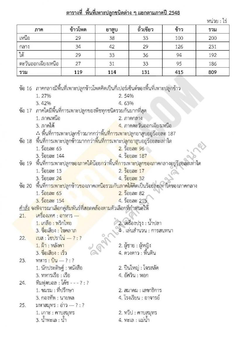 แนวข้อสอบภาค ก.พ. ชุด 1 ปี 2562