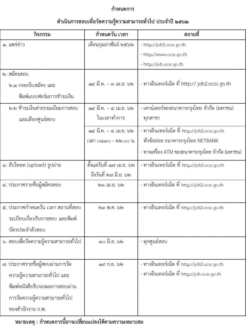 แนวข้อสอบภาค ก.พ. ชุด 1 ปี 2562
