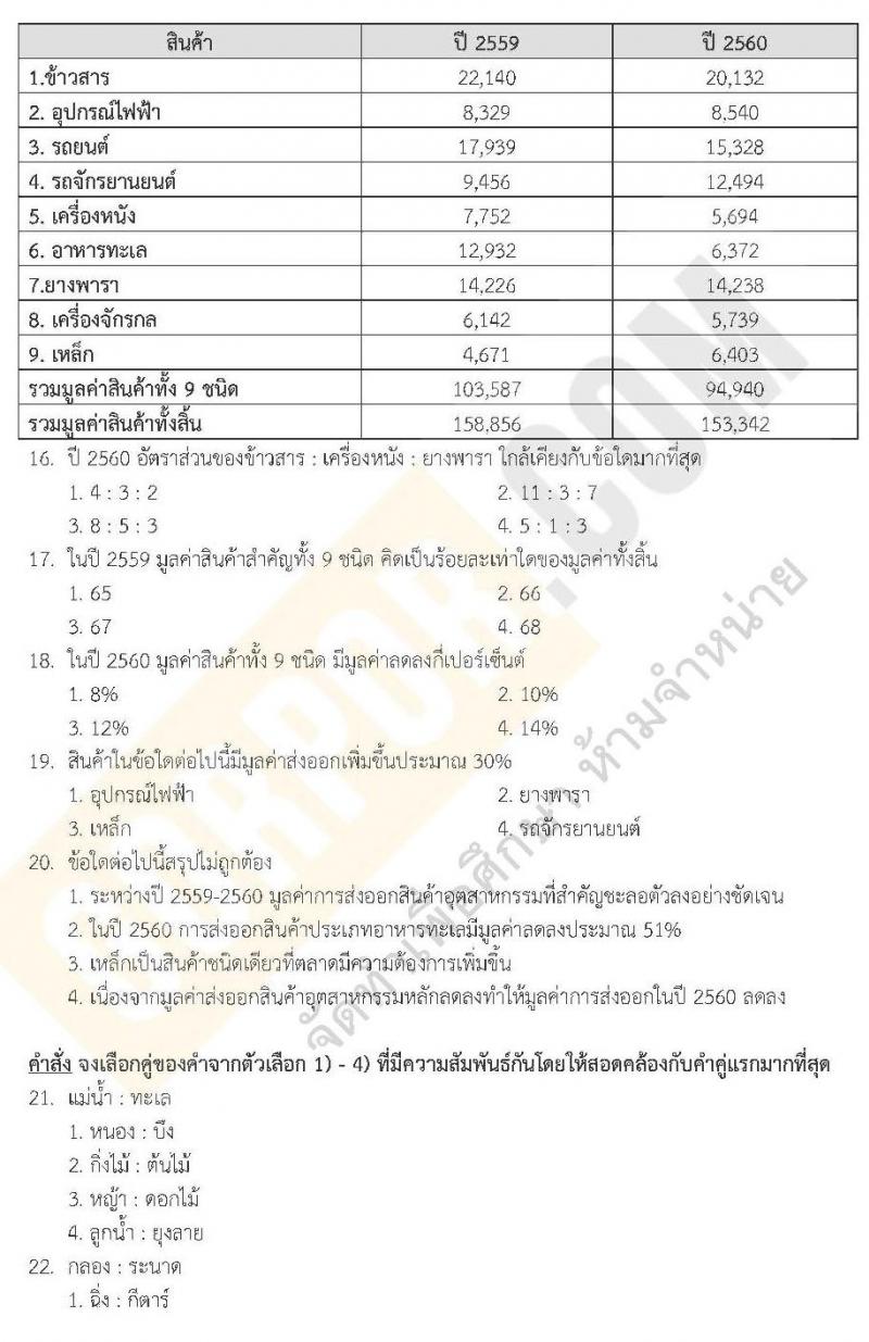 แนวข้อสอบภาค ก.พ. ความรู้ความสามารถทั่วไป ชุด 2 ปี 2562