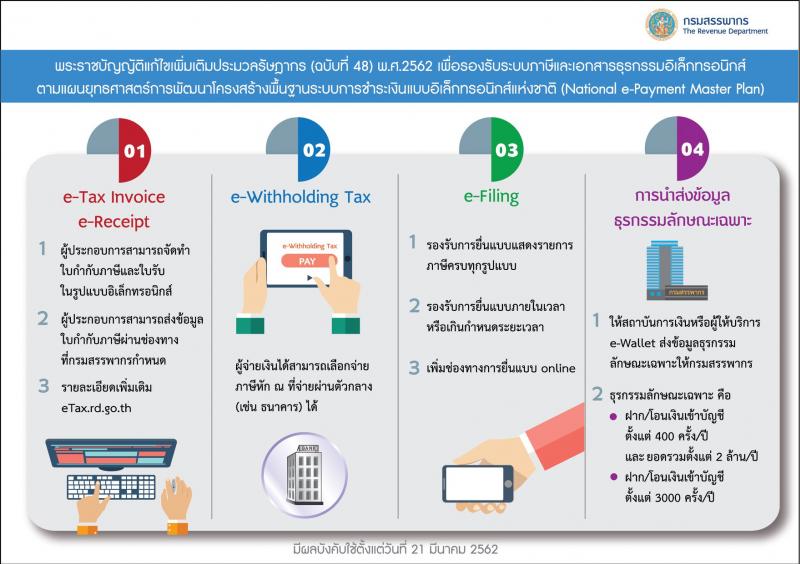 กฎหมายอีเพย์เม้นท์