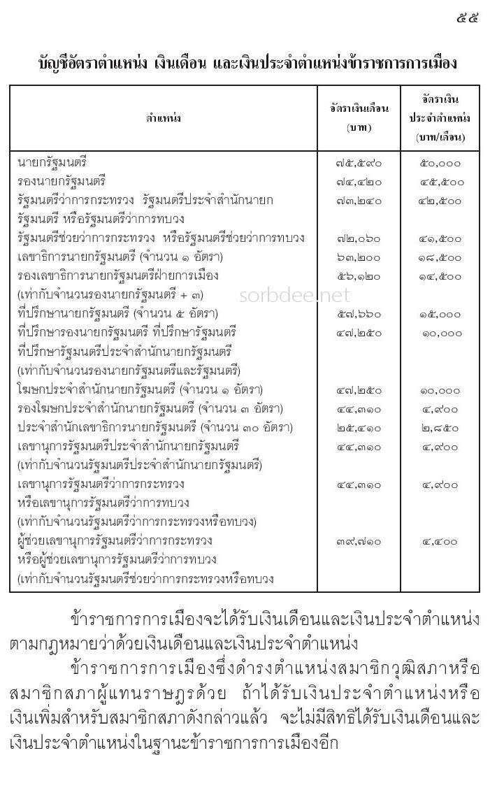 บัญชีอัตราเงินเดือน และเงินประจำตำแหน่งข้าราชการการเมือง