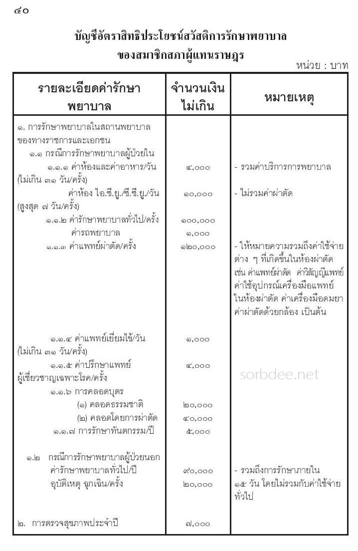 บัญชีอัตราสิทธิประโยชน์สวัสดิการรักษาพยาบาลของสมาชิกสภาผู้แทนราษฎร