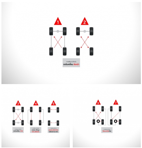 สลับยาง ยืดอายุ